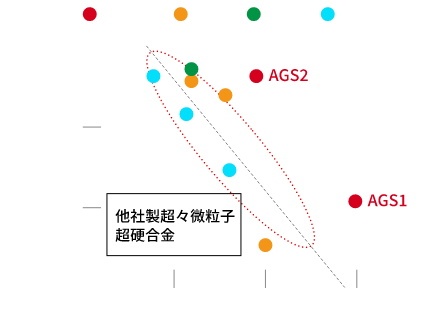 高硬度・高強度・耐摩耗性