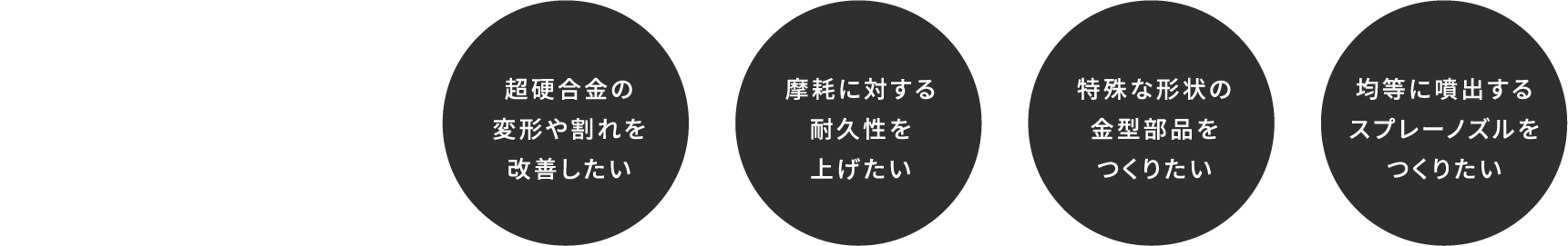 たとえば、こんな課題を解決してきました。 超硬合金の変形や割れを改善したい 摩耗による耐久性を上げたい 特殊な形状の金型部品をつくりたい 均等に噴出するスプレーノズルをつくりたい