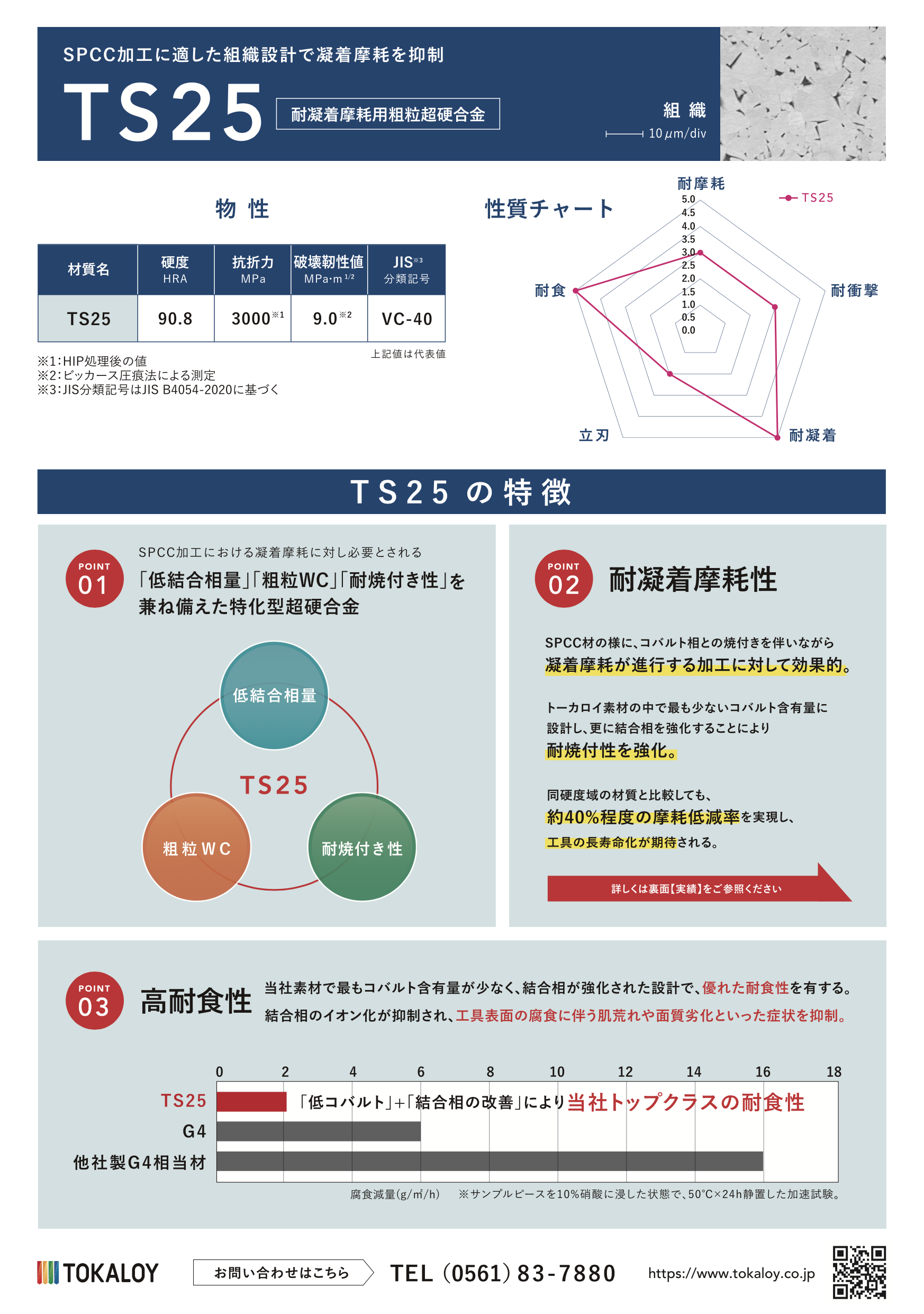 超硬合金の材種一覧