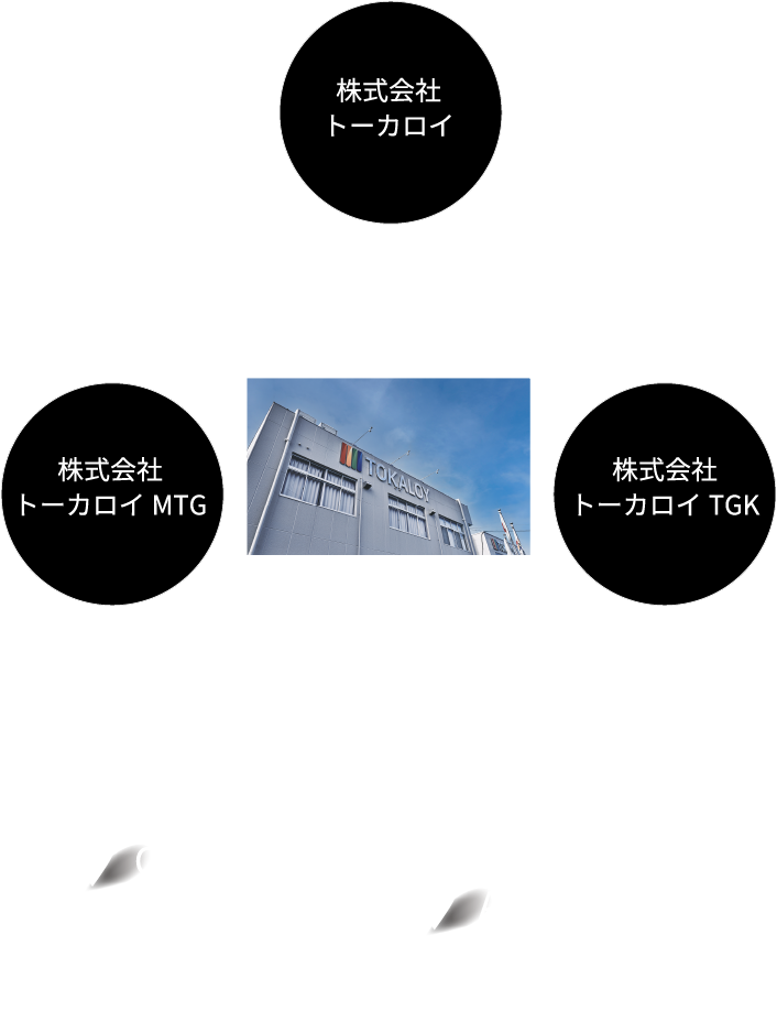 TOKALOY  HOLDINGS  株式会社トーカロイホールディングス