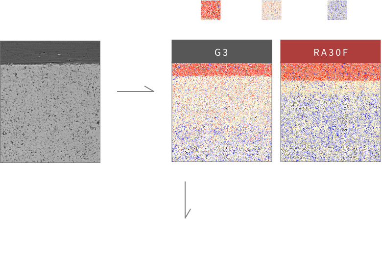 例1銅合金との高温加熱反応試験 銅合金銅拡散層コバルト加熱処理G3RA30F 接触界面からの銅成分の拡散を約70%抑制