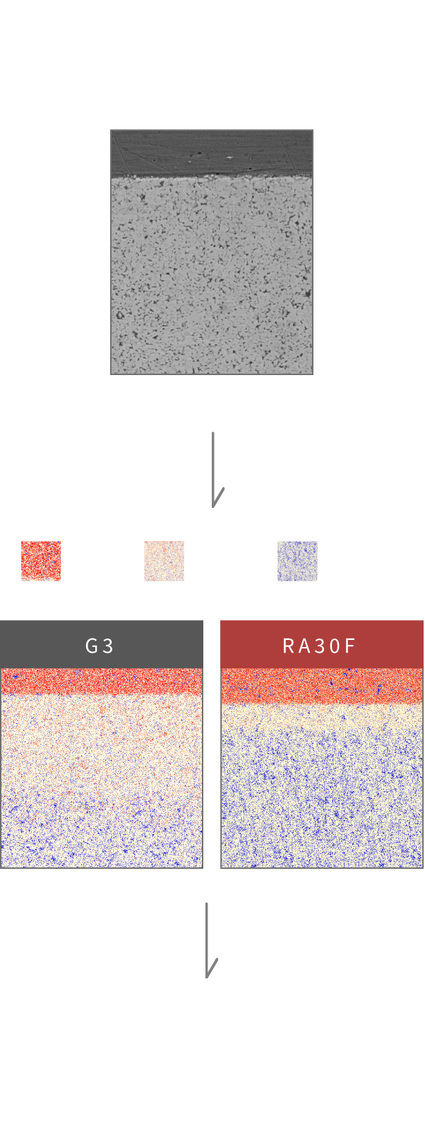 例1銅合金との高温加熱反応試験 銅合金銅拡散層コバルト加熱処理G3RA30F