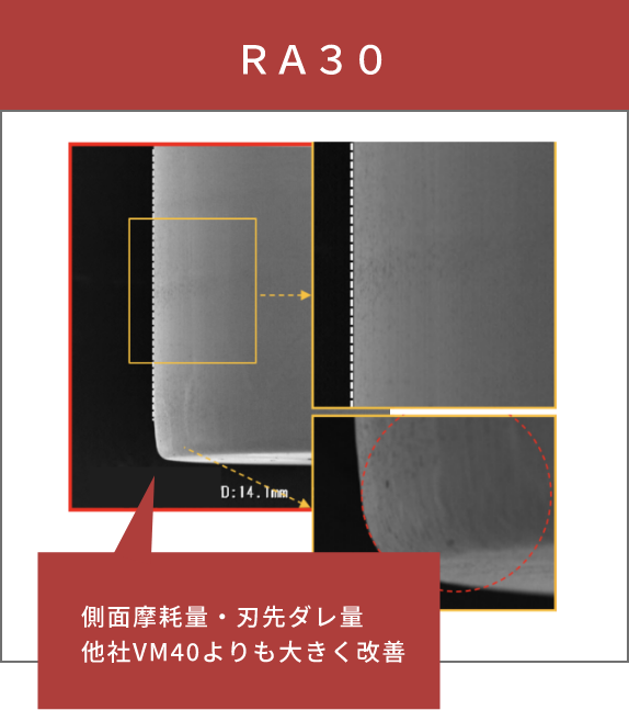 RA30側面摩耗量・刃先ダレ量他社VM40よりも大きく改善