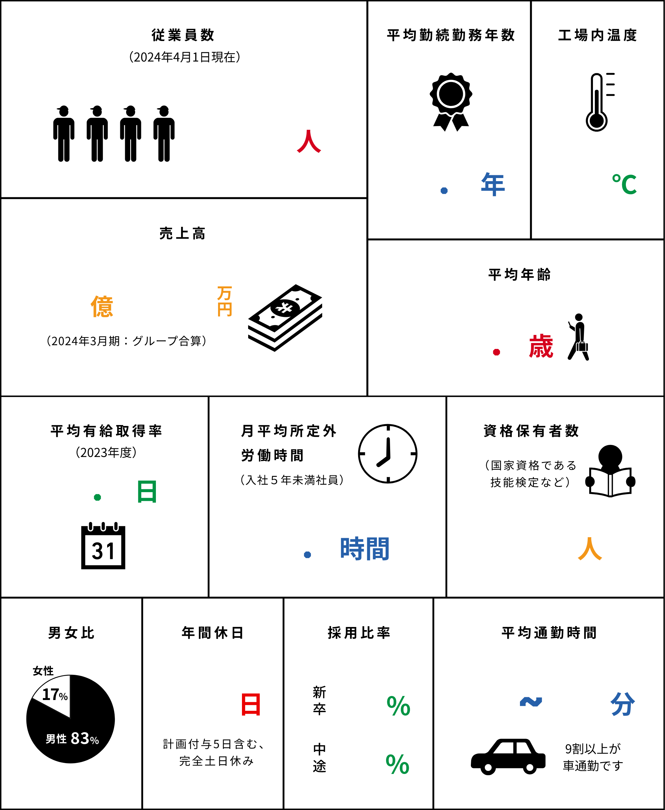 DATA 数字で見るトーカロイグループ