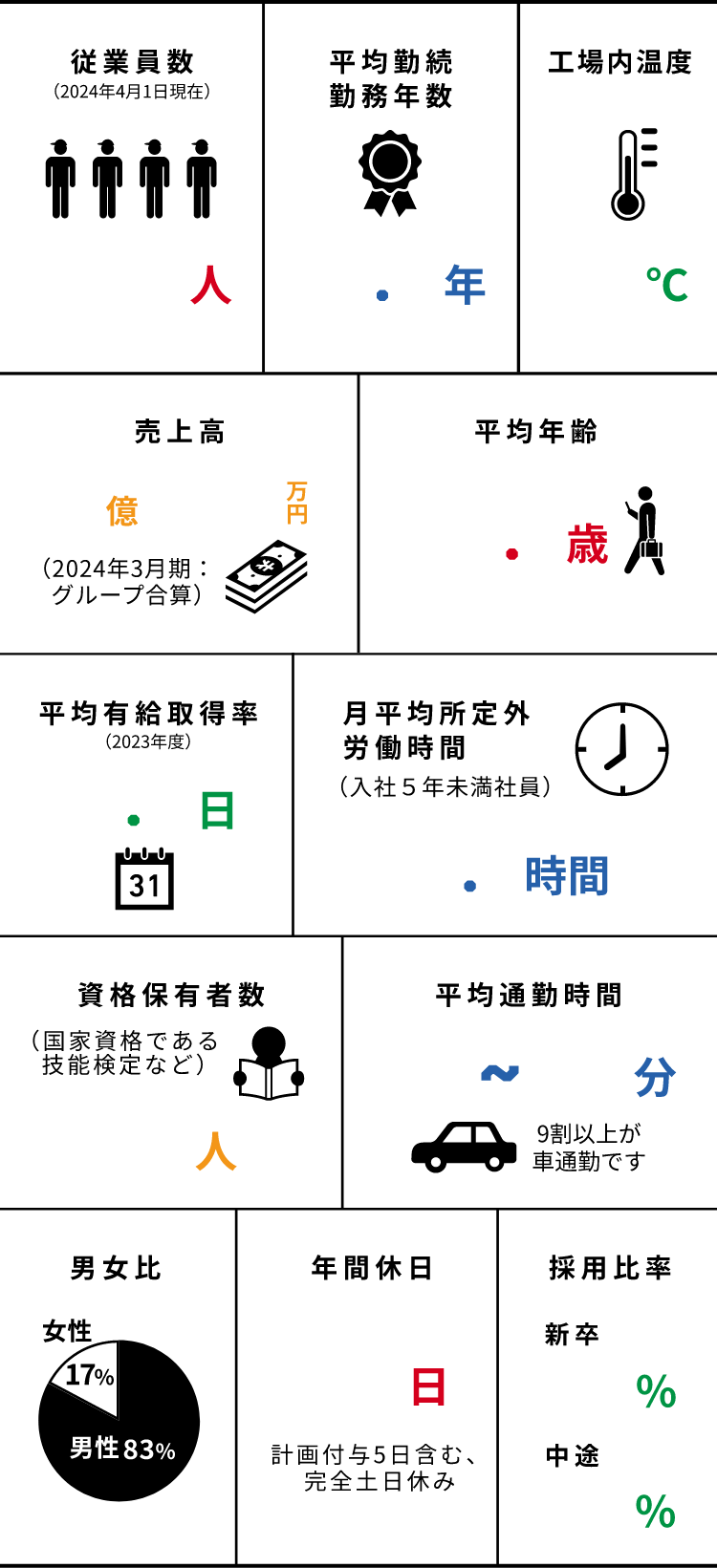 DATA 数字で見るトーカロイグループ